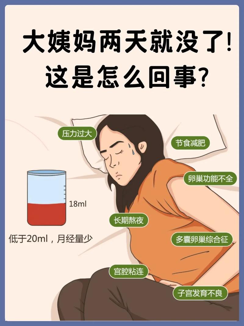 闭经提前