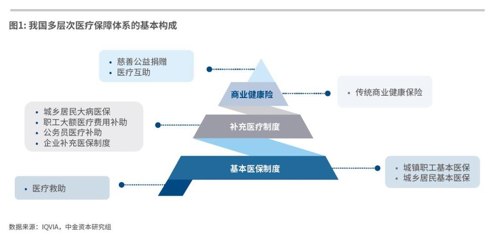 医疗资源配置