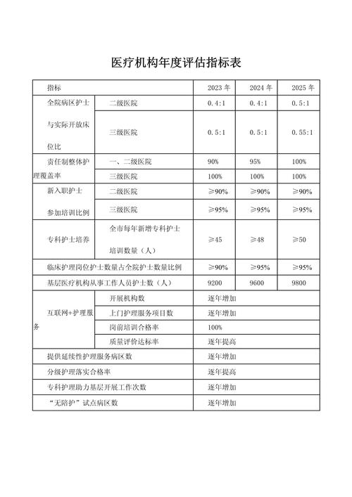  医疗指标