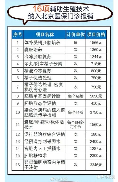 试管婴儿费用20万是否合理？