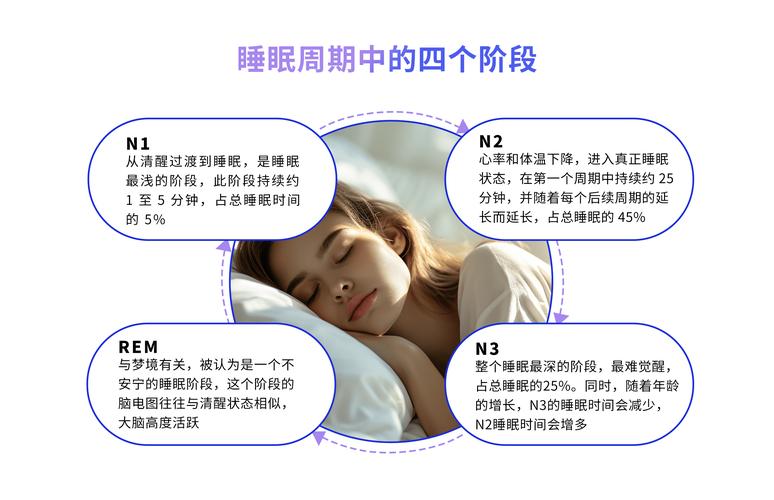 睡眠注意事项