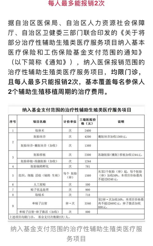 商业医疗保险是否包括试管婴儿报销？