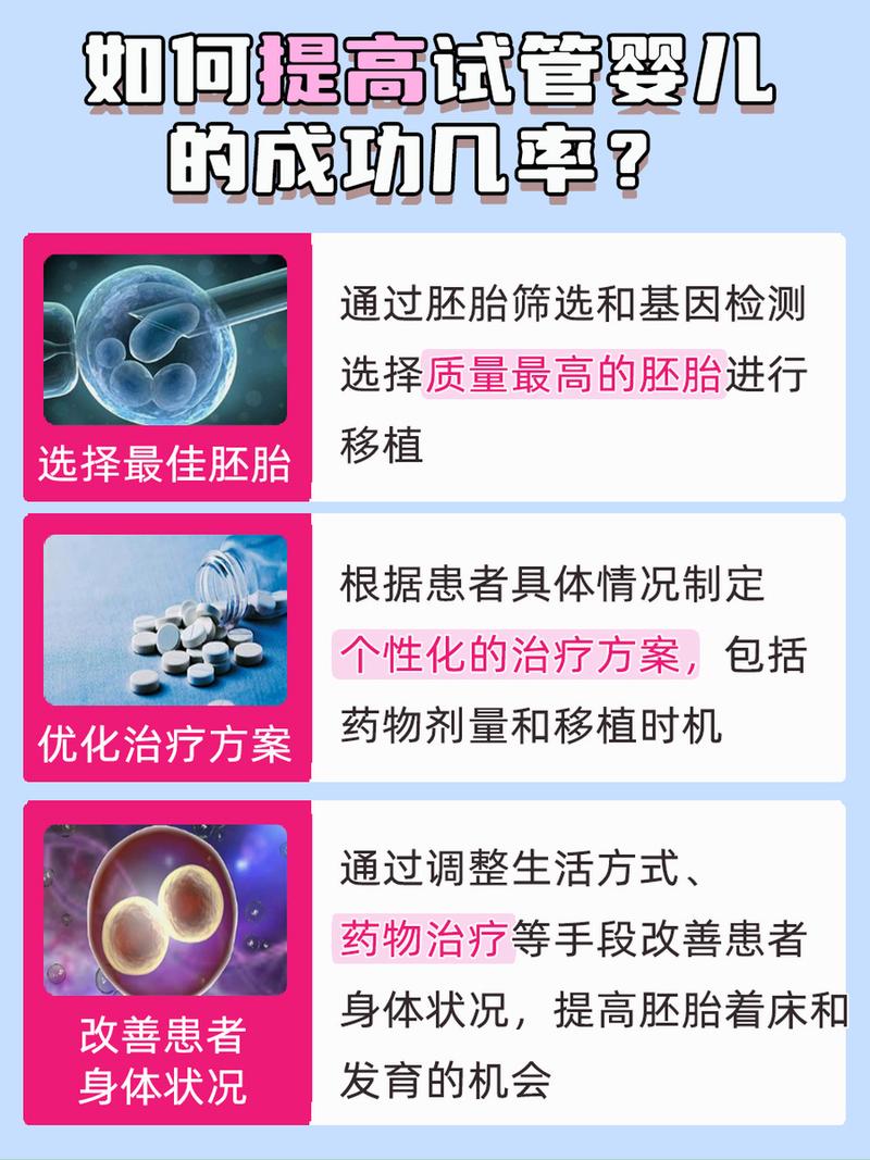 试管婴儿，排卵，胚胎移植，生殖健康，体外受精