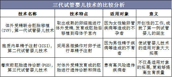 越南试管婴儿现状及未来趋势如何？