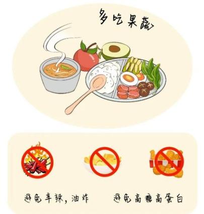 饮食避免