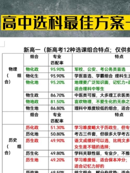 最佳方案选择