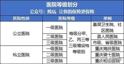 选择医院标准