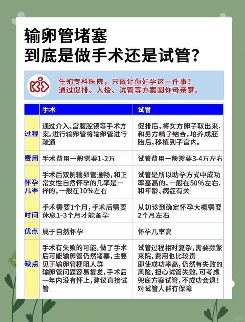 输卵管堵塞怎么办？试管婴儿手术解析