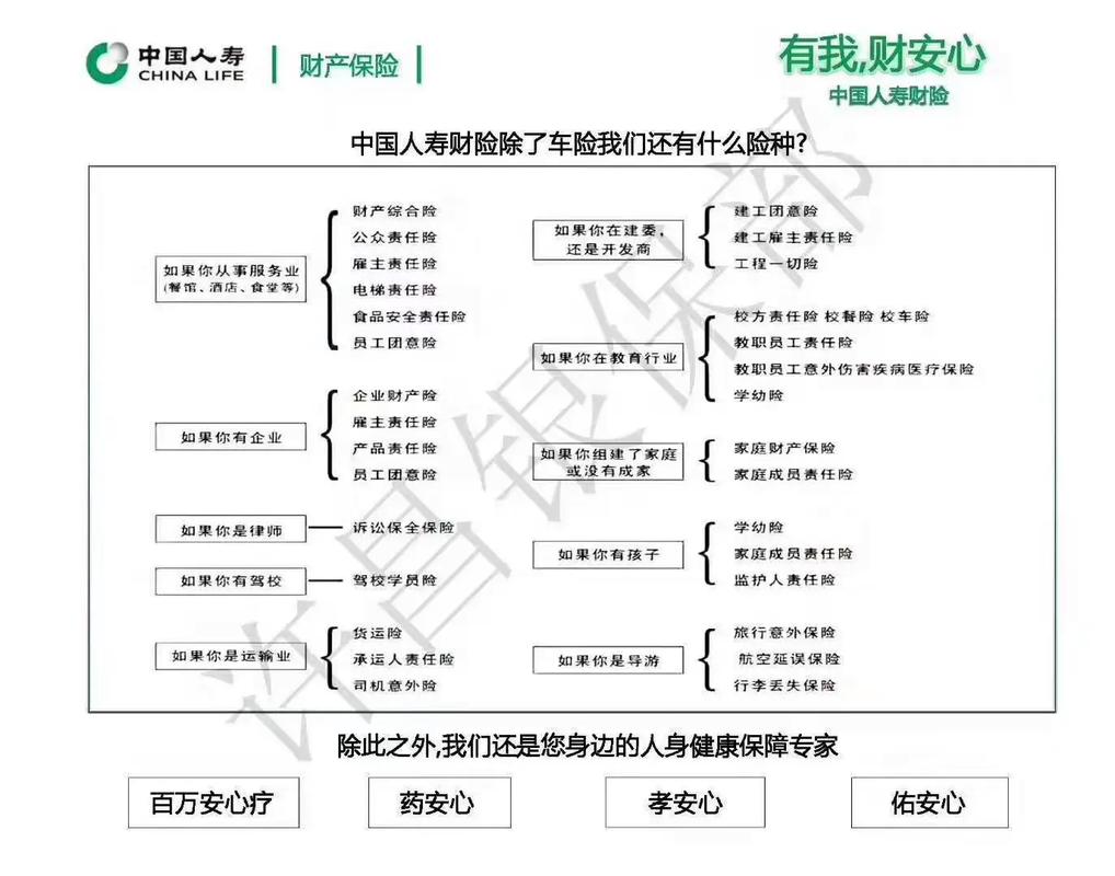  保险覆盖范围