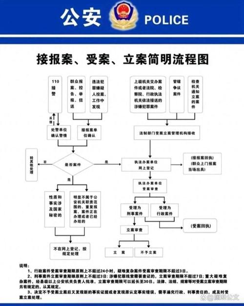 报警流程