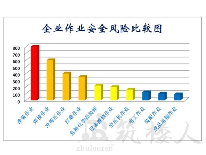 风险比较