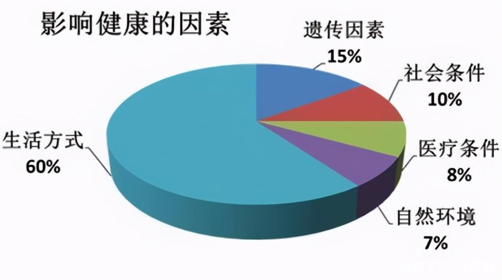 健康因素