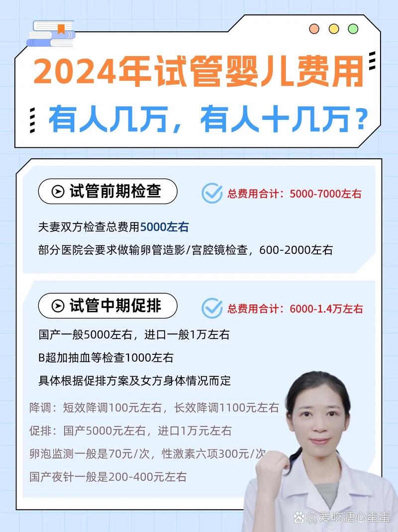 2020 年试管婴儿