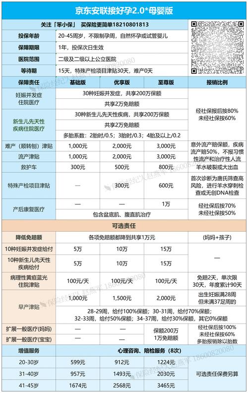 安孕宝典：试管婴儿保险该怎么选？