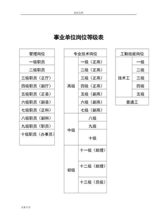  技术等级