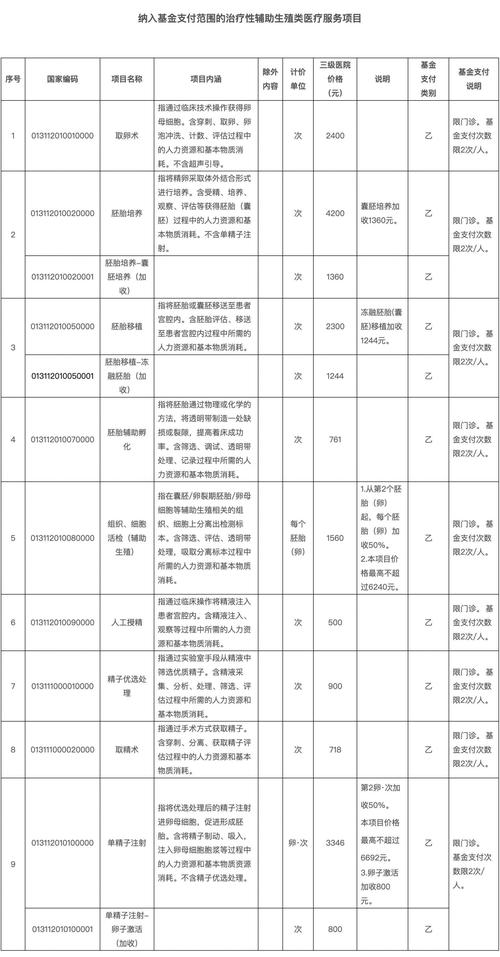 南宁权威医院试管婴儿成功率高吗？