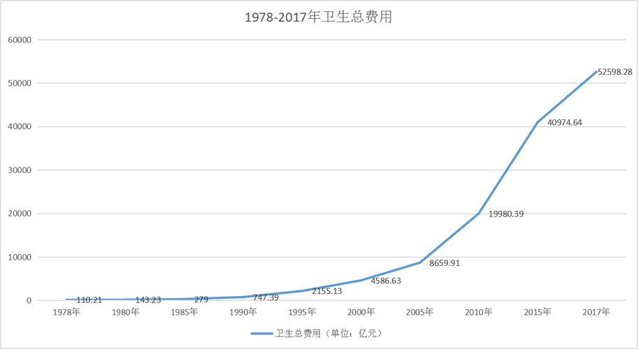 费用走势