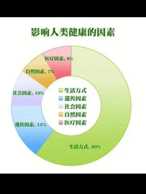 影响寿命因素