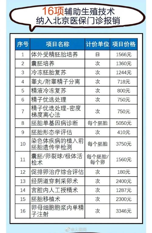 试管婴儿费用减免有哪些政策与措施？