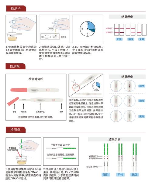 黄体生成素