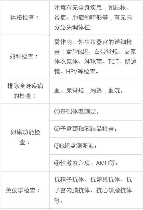 试管婴儿孕期需重点检查的项目有哪些？