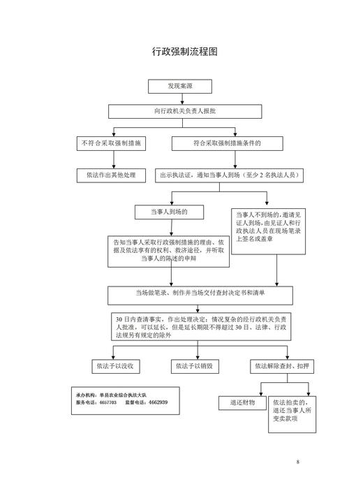  流程步骤