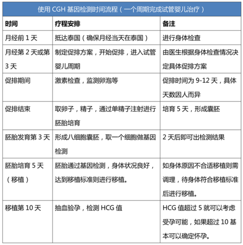 泰国试管婴儿到底自助费用需要多少钱？