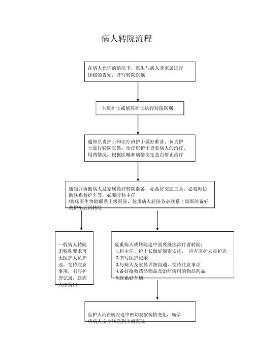 转院流程