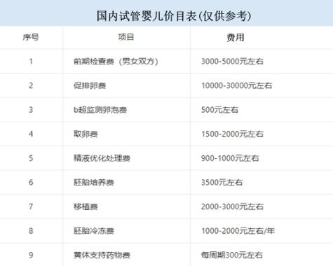 试管婴儿设备价格全揭秘：器械多少钱？