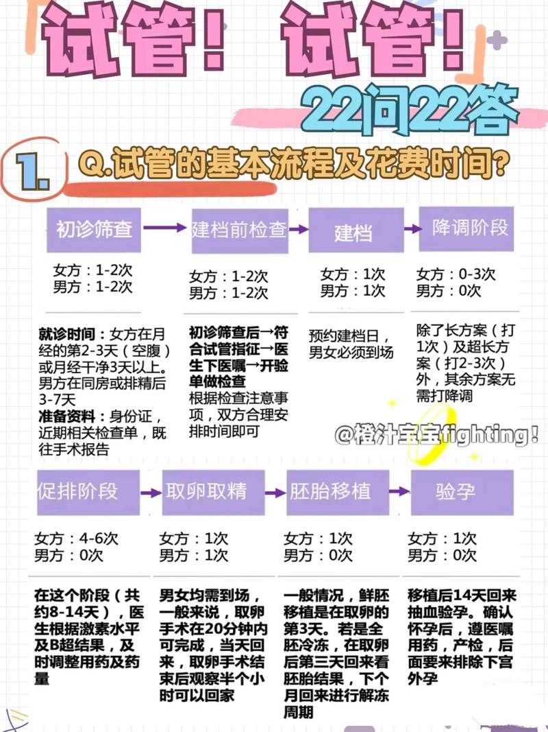 试管婴儿：男士如何提前做好准备工作？