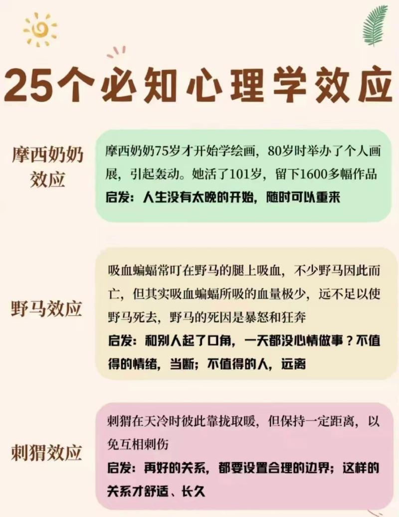  心理学影响