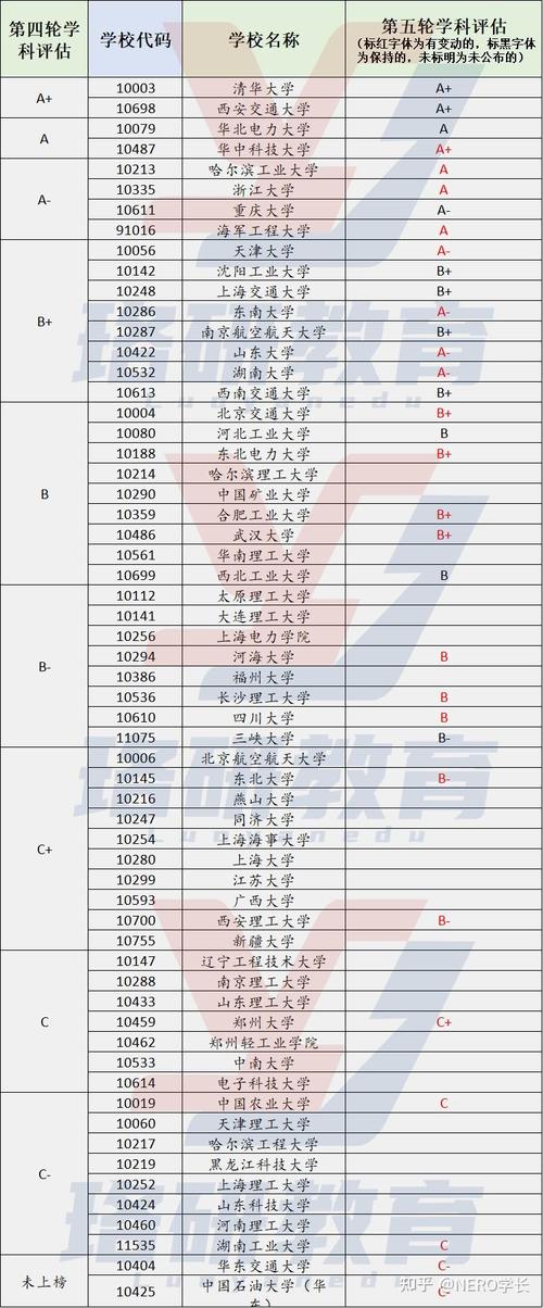 多学科评估