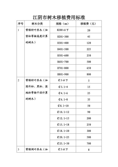  移植费用