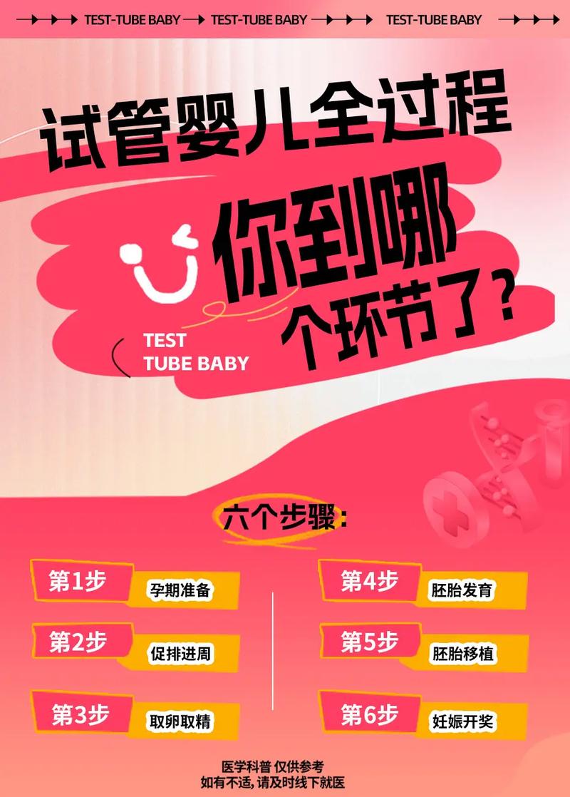 试管婴儿：一个漫长的等待过程吗？