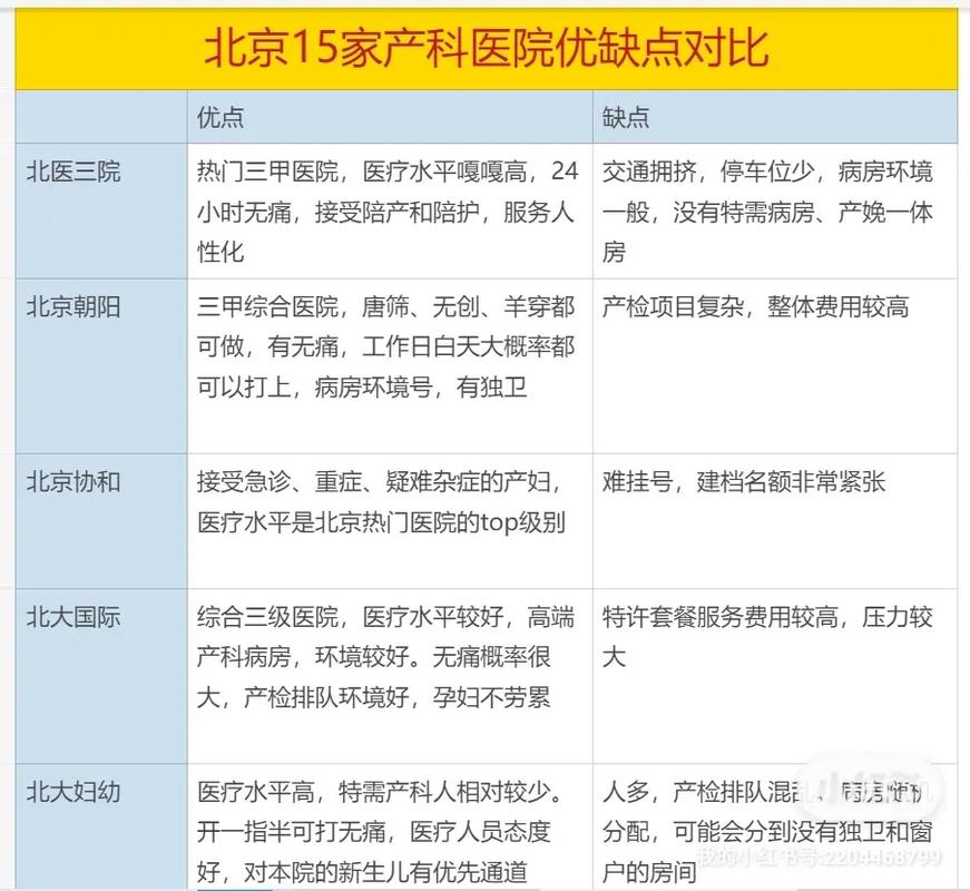 医院选择因素