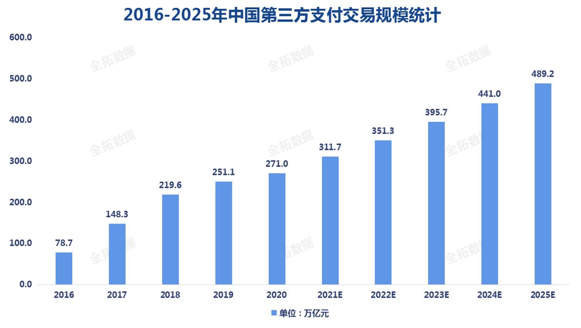 分阶段支付