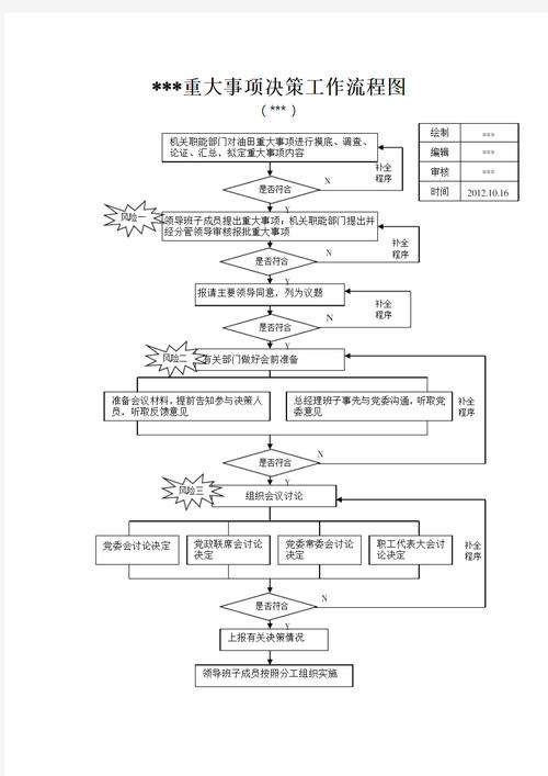 决策过程