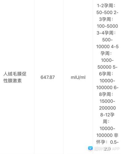 揭秘：试管婴儿血值90多意味着什么？