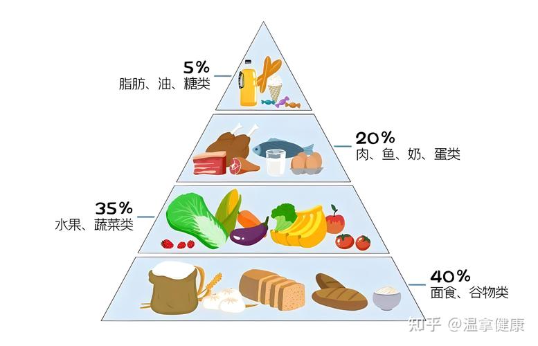 饮食调理