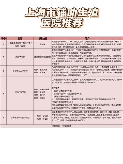 国内试管婴儿医院推荐及步骤详解