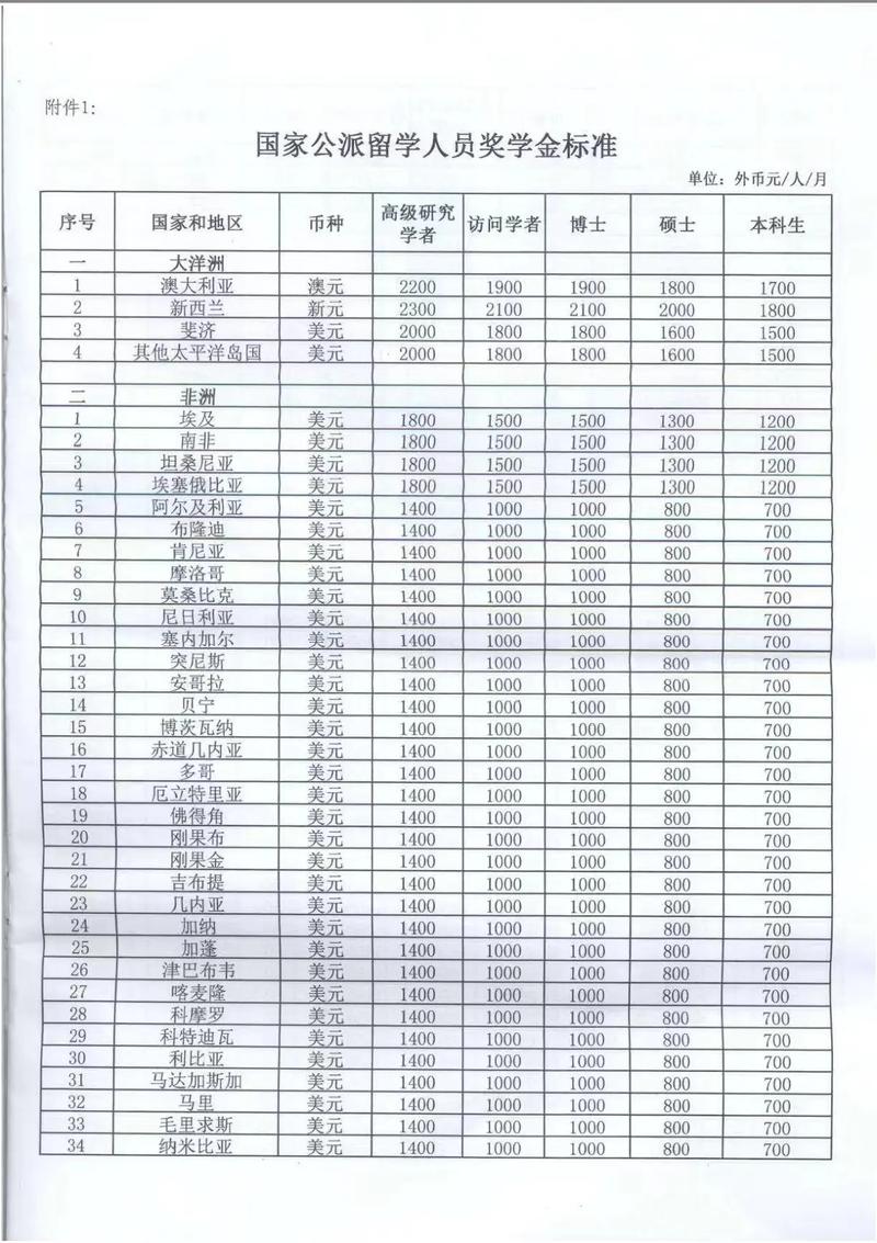  资助标准