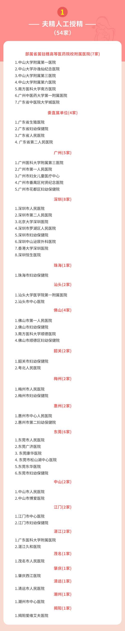 如何选择适合您的广东试管婴儿医院？