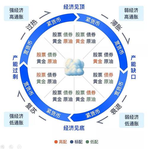  短方案周期