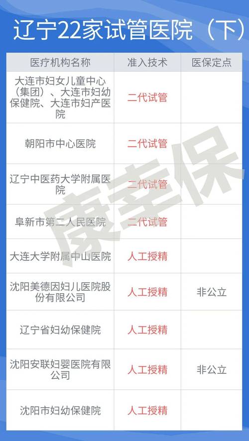 沈阳试管婴儿能否使用医保报销？