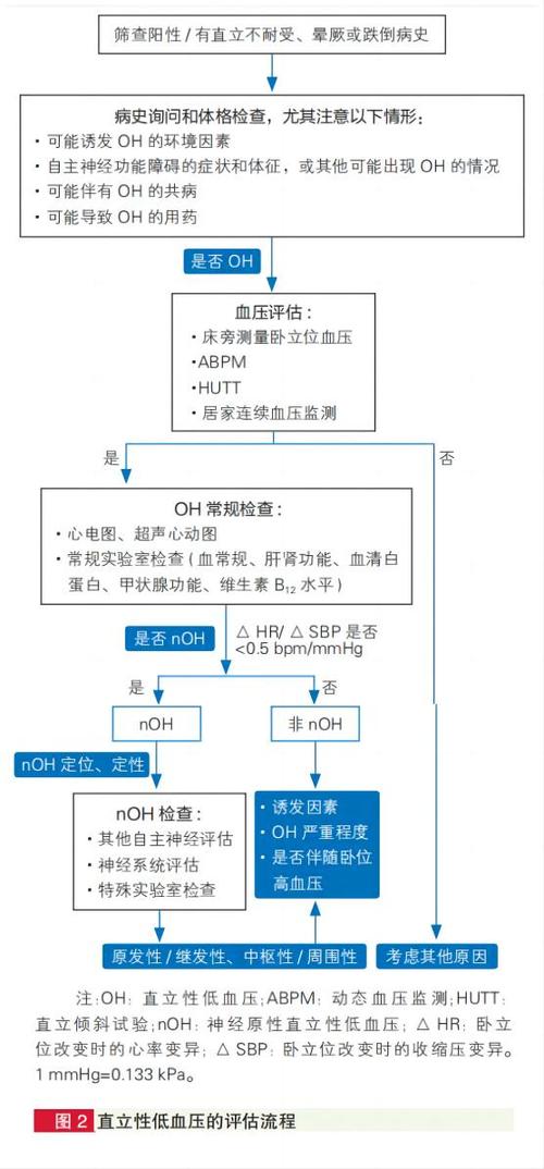 低血压患者能否安全进行试管婴儿治疗？