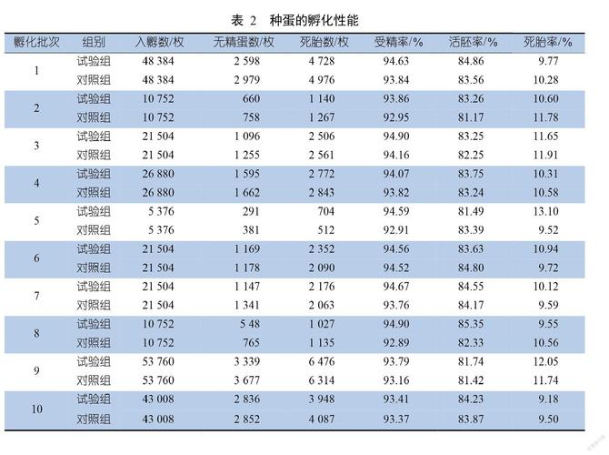  受精率