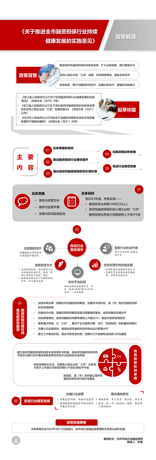  政策解析