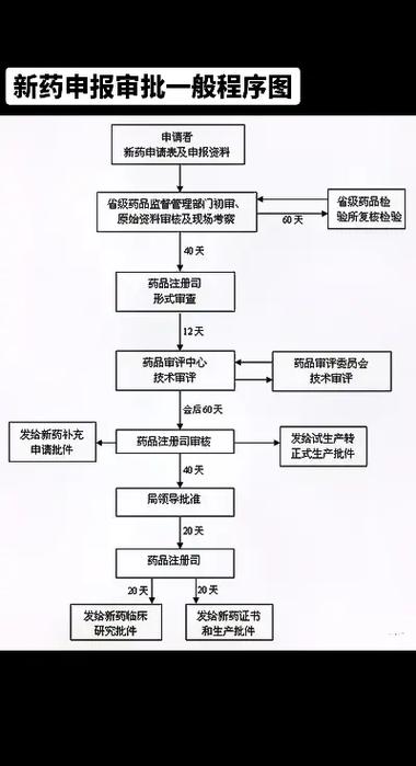 审批流程