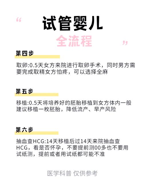 解析试管婴儿：择优保留策略详解