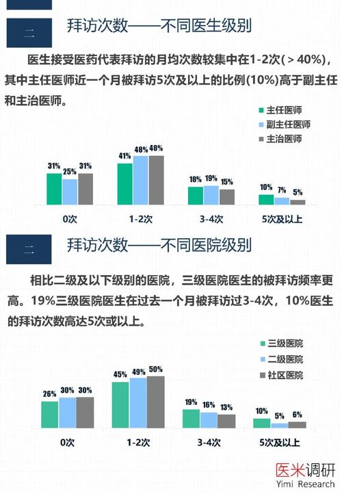 医生专业度